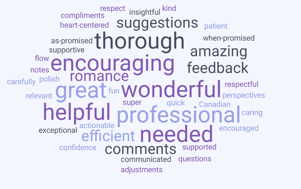 Word cloud of the most common words from the revies that Amanda receives from her clients. The predominant words are professional, encouraging, thorough, helpful, and wonderful.